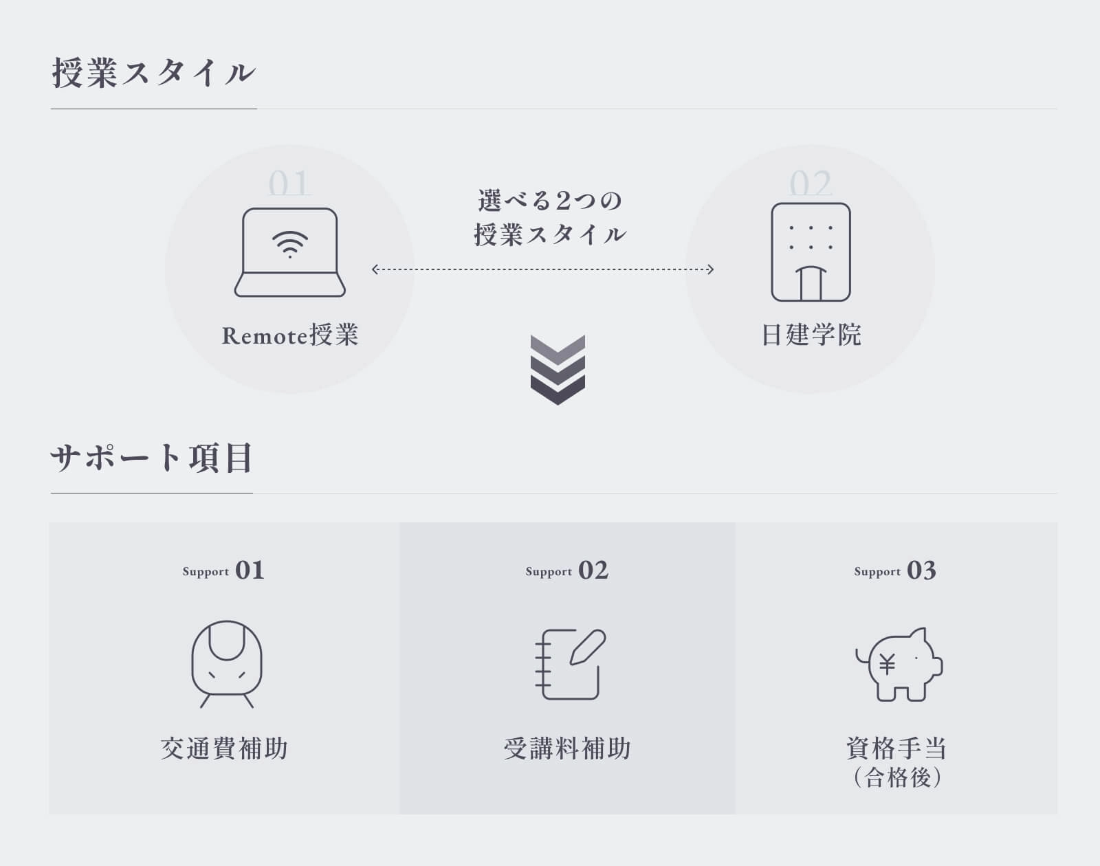 資格取得支援制度